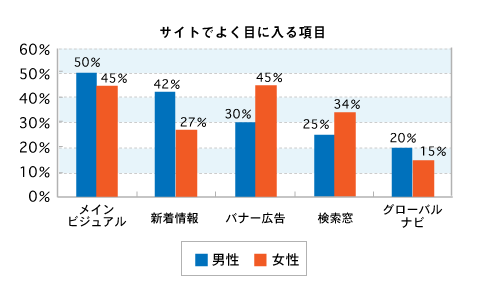 画像：棒グラフ