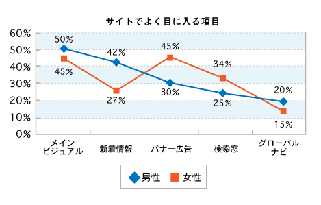 特徴 折れ線 グラフ