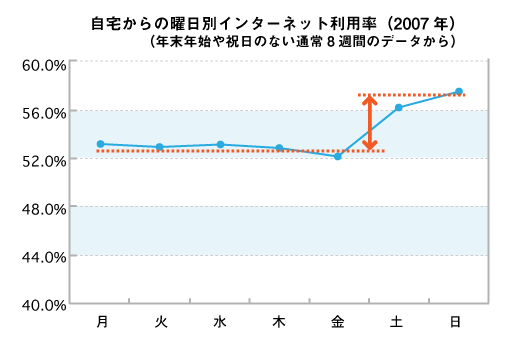 画像：棒グラフ