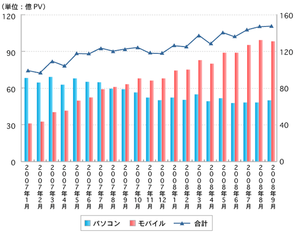 画像：棒と折れ線の複合グラフ