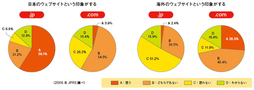 グラフ2