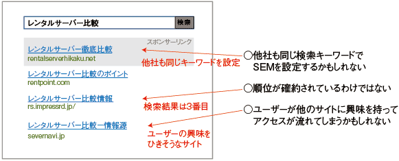 図1　検索誘導のデメリット