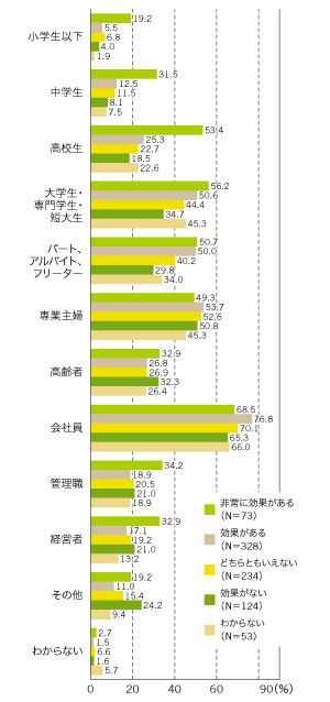 図1　ケータイサイトのターゲット層