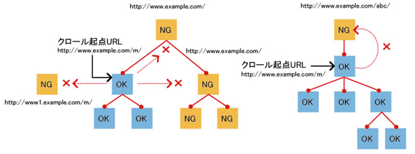 図1