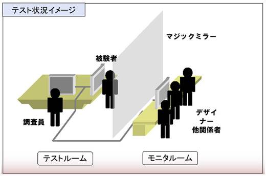 ユーザビリティテストイメージ図