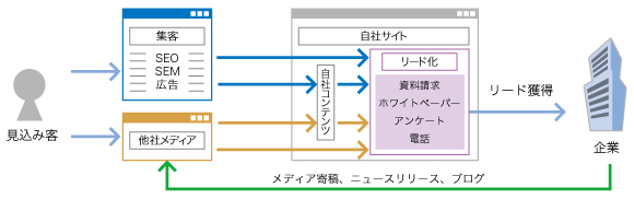 図2