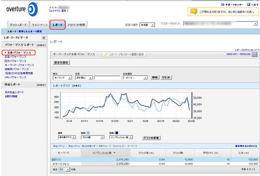 インプレッション数の多いキーワードをさらに詳しく見る