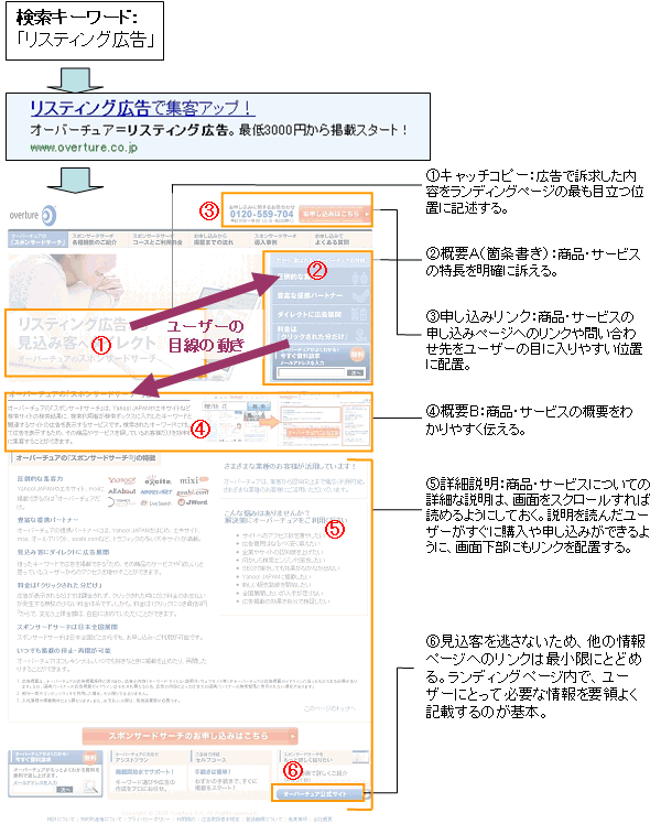 ランディングページの具体例。