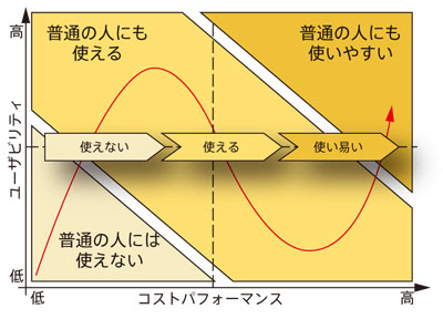 RIAシステム 構築ガイド Essential 2