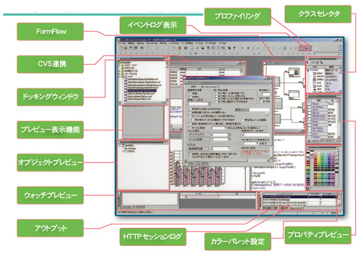 Biz/Desiner XE で提供するGUI画面イメージと主要な提供機能