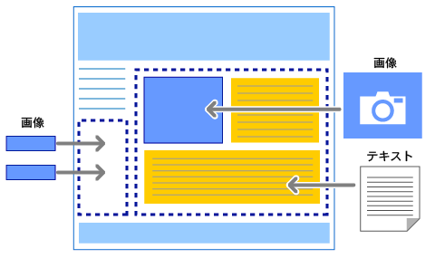 穴埋めタイプのCMS