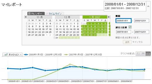 Google Analyticsの過去比較グラフ