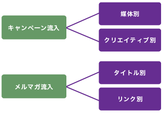 特別流入の分解