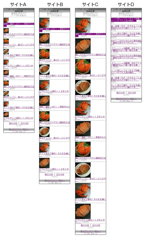 商品一覧ページの商品画像の大きさ・有無による比較