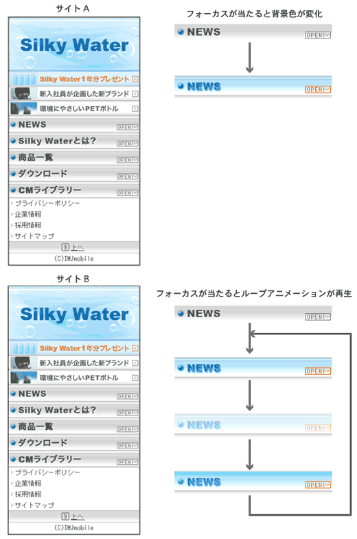 サイトAとBの項目別イメージ比較