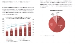 稟議書＋添付資料