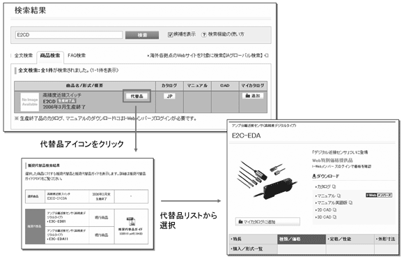 代理店在庫情報