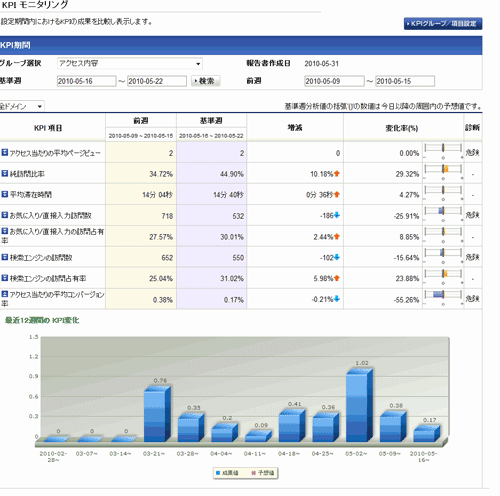 X-log重要成果別指標