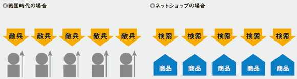 相手を待ち受ける「鶴翼の陣」の隊形