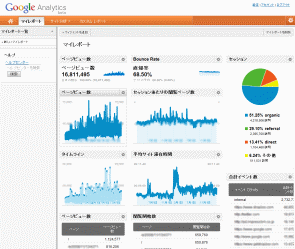 Google Analytics