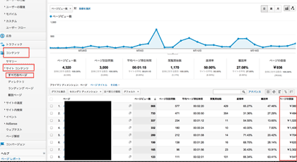 「ページの価値」をまずはチェック