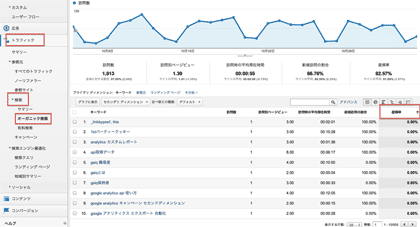トラフィック→検索→オーガニック検索で直帰率の列をクリックすると、直帰率が低いキーワードが並ぶ