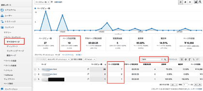 コンテンツ → サイトコンテンツ → すべてのページ