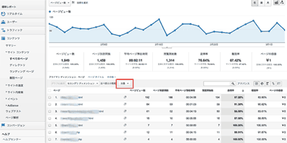 ここで「加重」を選択すれば、アクセスが多くて直帰率が高いものが上位に並ぶ