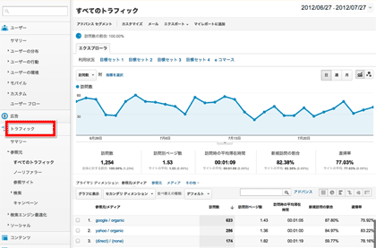 ［トラフィック］＞［参照元］＞［すべてのトラフィック］を確認