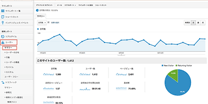 ［ユーザー］＞［サマリー］で訪問数を確認