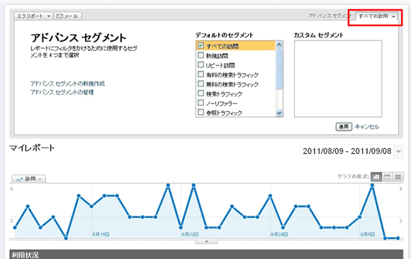 日付の上のアドバンスセグメントを使うと条件を絞り込んで解析ができる