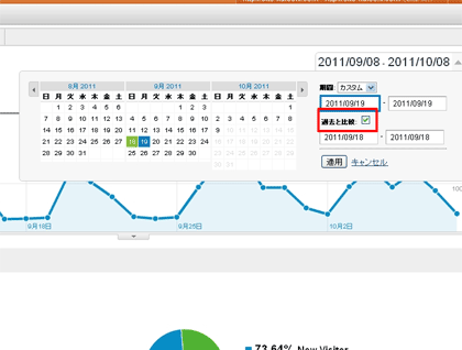 Google Analyticsの日付部分をクリックすると期間比較機能が使用できる