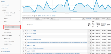 ［トラフィック］→［検索］→［オーガニック検索］を実行する［トラフィック］→［検索］→［オーガニック検索］を実行する