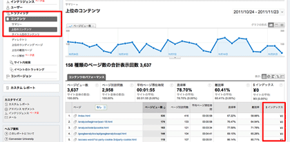 ＄indexは右側に表示されている］