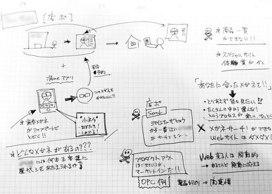 ネゴシエーション力を付けろ