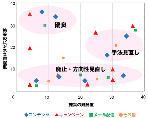 プロットグラフ