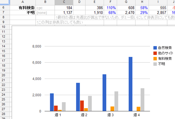 例：週別の推移を見る