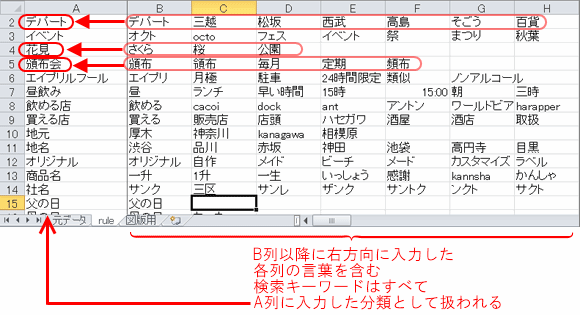 分類用のルールを作成する