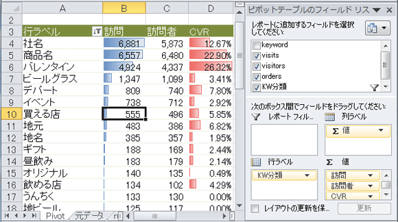 自動分類の結果をもとにレポートを作成する