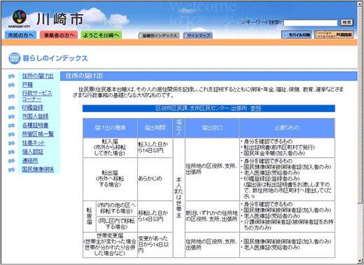 図5：川崎市サイトの「住所の届け出」ページ