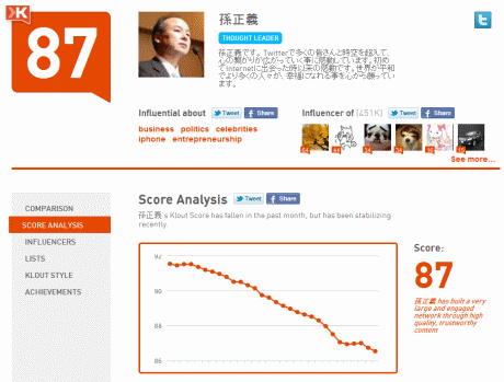 Kloutスコア： あなたのソーシャルメディア上の影響力がわかる決定版