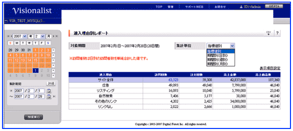 図7　Visionalistで進入理由別の売上金額を一覧表示した（開発中画面）。この売上金額を訪問回数で割れば、1訪問あたりのAOVを算出できる。