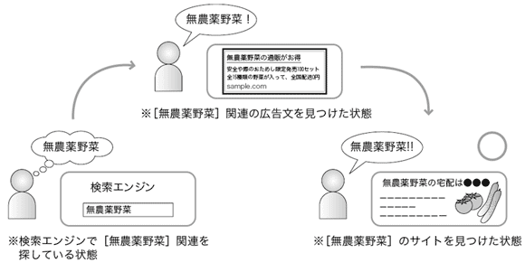 ユーザーの期待通り、または期待以上であった場合