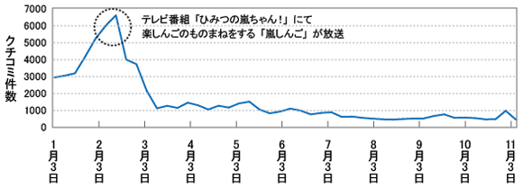 8位　ラブ注入