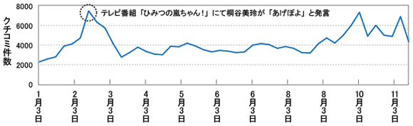 5位　あげぽよ