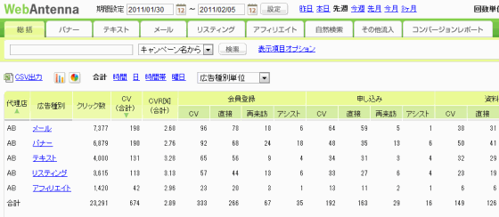 ウェブアンテナのレポート画面