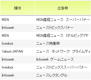 マーケ担当者をexcelまみれの管理作業から解放する広告効果測定ツール ウェブアンテナ ビービット インタビュー Web担当者forum