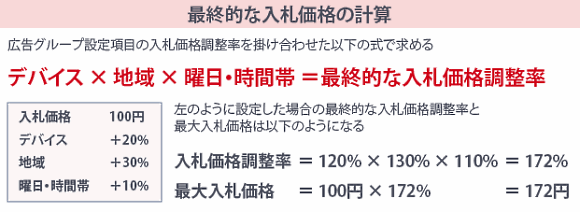 最終的な入札価格の計算