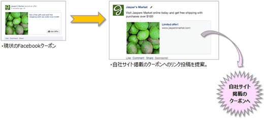 Facebookクーポン