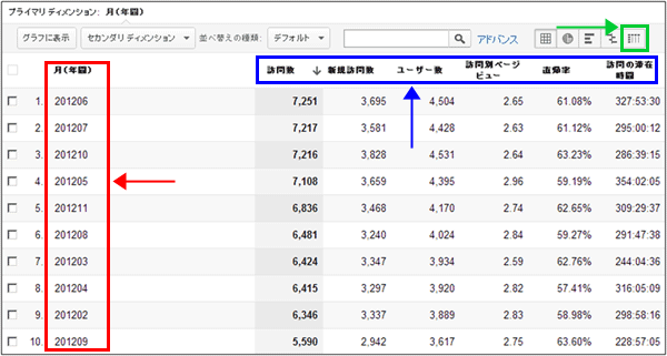 図6：カスタムレポートのデータ一覧表示部